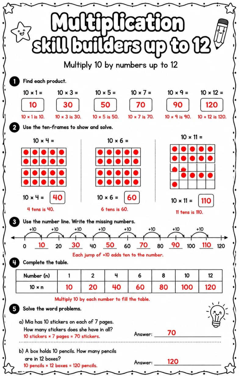 Answer key for Multiply 10 by numbers up to 12 — free printable Math worksheet