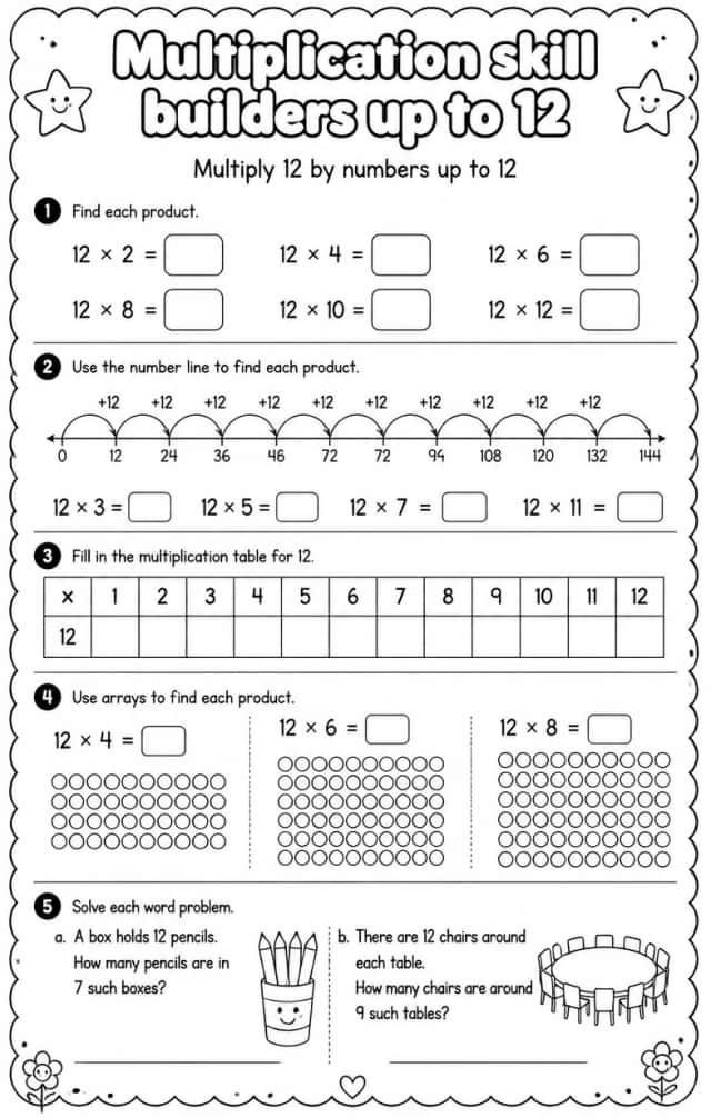 Multiply 12 by numbers up to 12