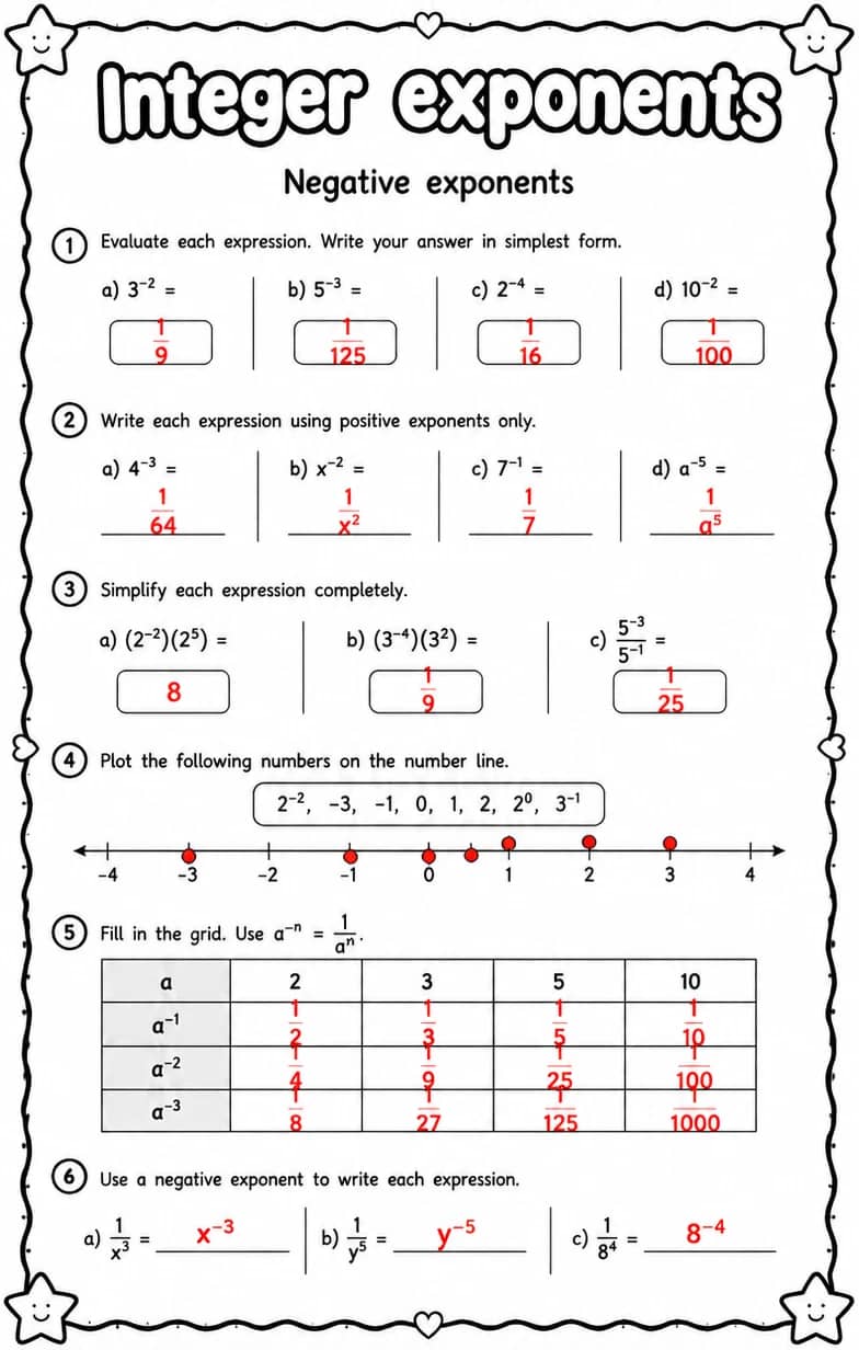 Answer key for Negative exponents — free printable Math worksheet
