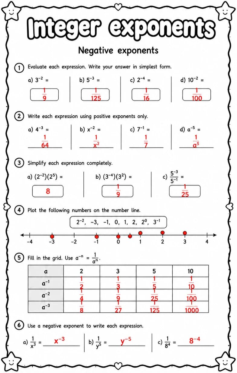 Answer key for Negative exponents — free printable Math worksheet