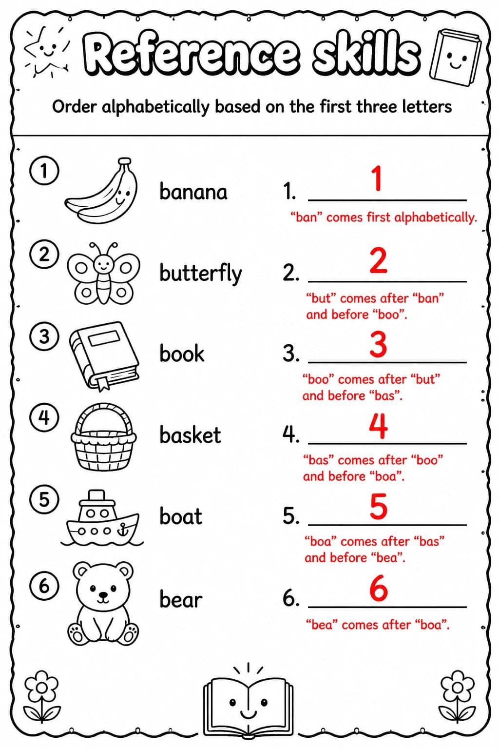 Answer key for Order alphabetically based on the first three letters — free printable English & Reading worksheet