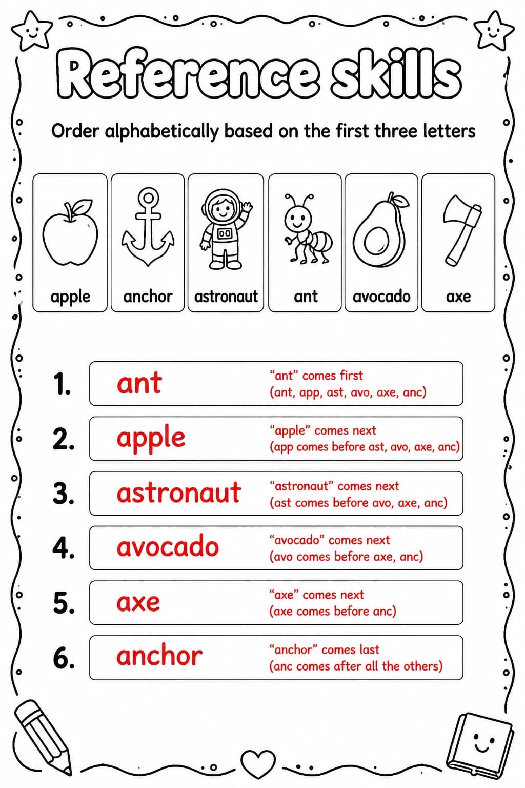 Answer key for Order alphabetically based on the first three letters — free printable English & Reading worksheet