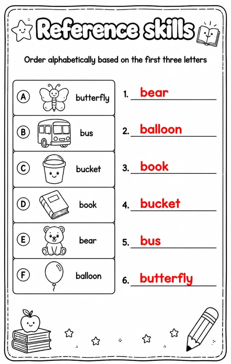 Answer key for Order alphabetically based on the first three letters — free printable English & Reading worksheet