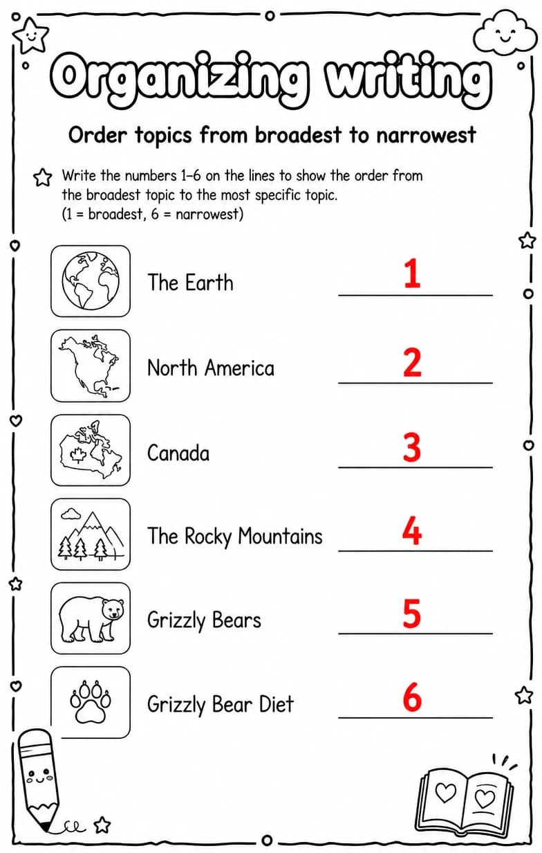 Answer key for Order topics from broadest to narrowest — free printable English & Reading worksheet