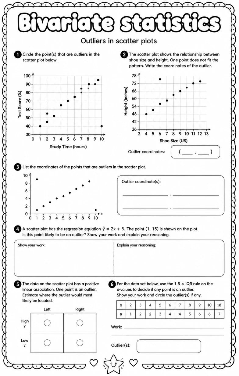 Outliers in scatter plots