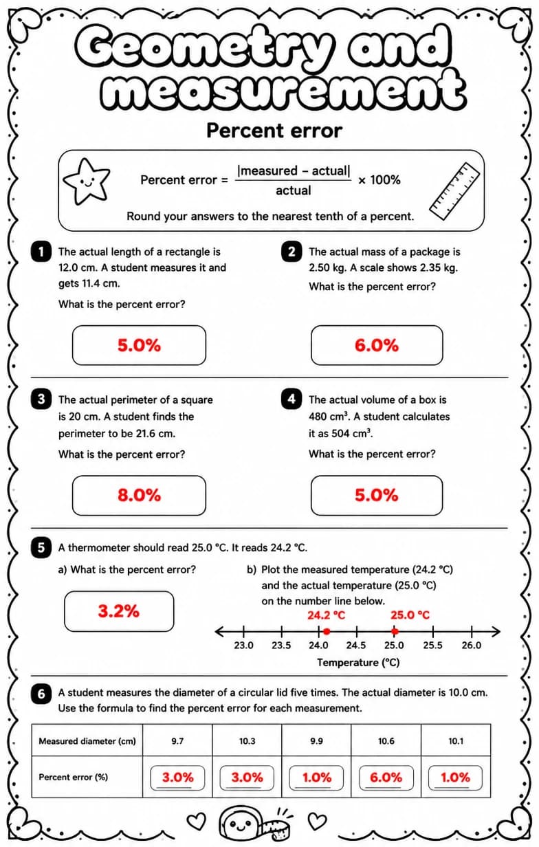 Answer key for Percent error — free printable Math worksheet