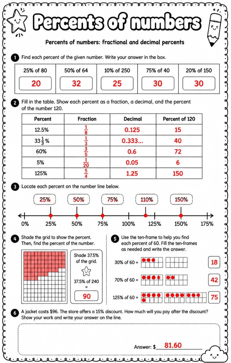 Answer key for Percents of numbers: fractional and decimal percents — free printable Math worksheet