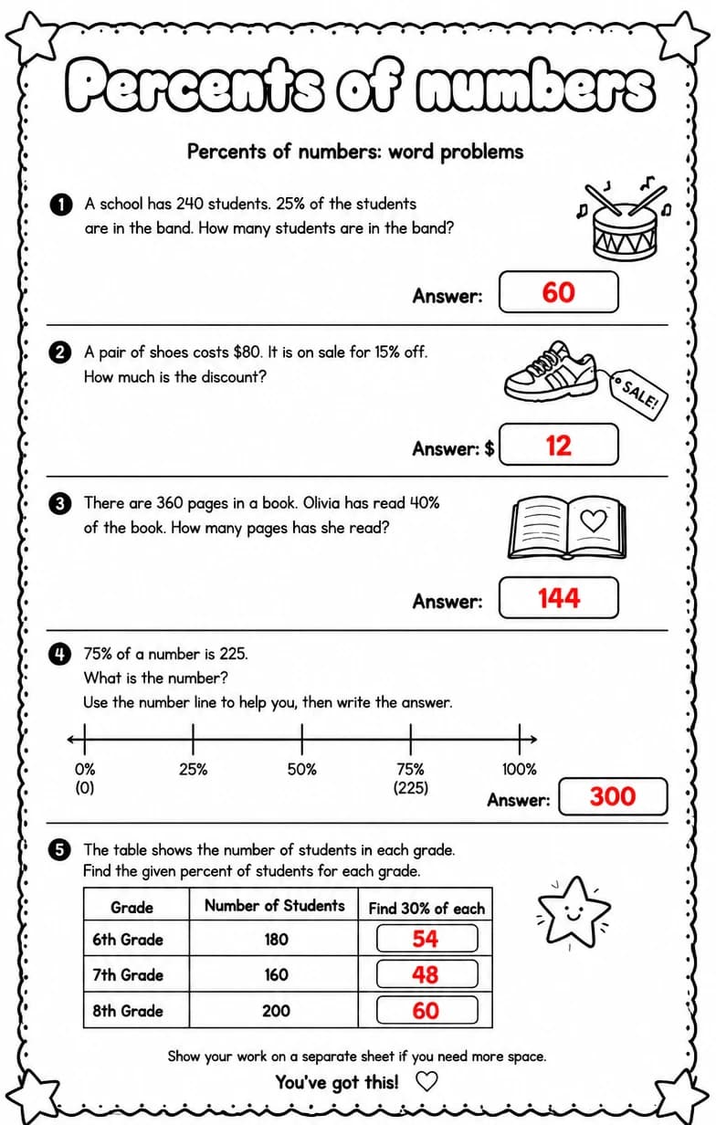 Answer key for Percents of numbers: word problems — free printable Math worksheet