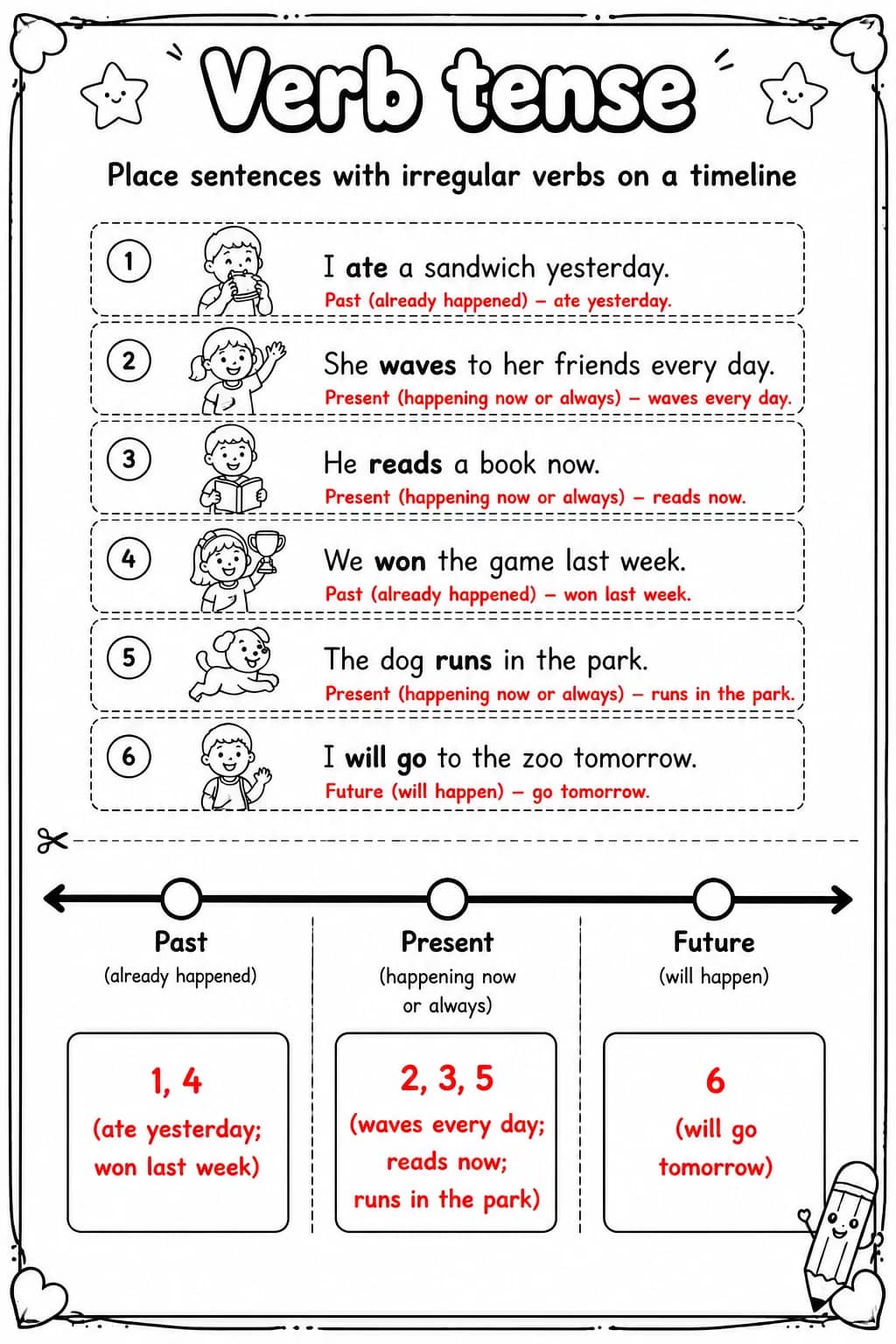 Answer key for Place sentences with irregular verbs on a timeline — free printable English & Reading worksheet