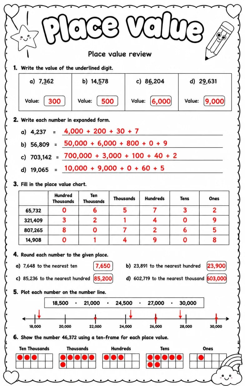 Answer key for Place value review — free printable Math worksheet