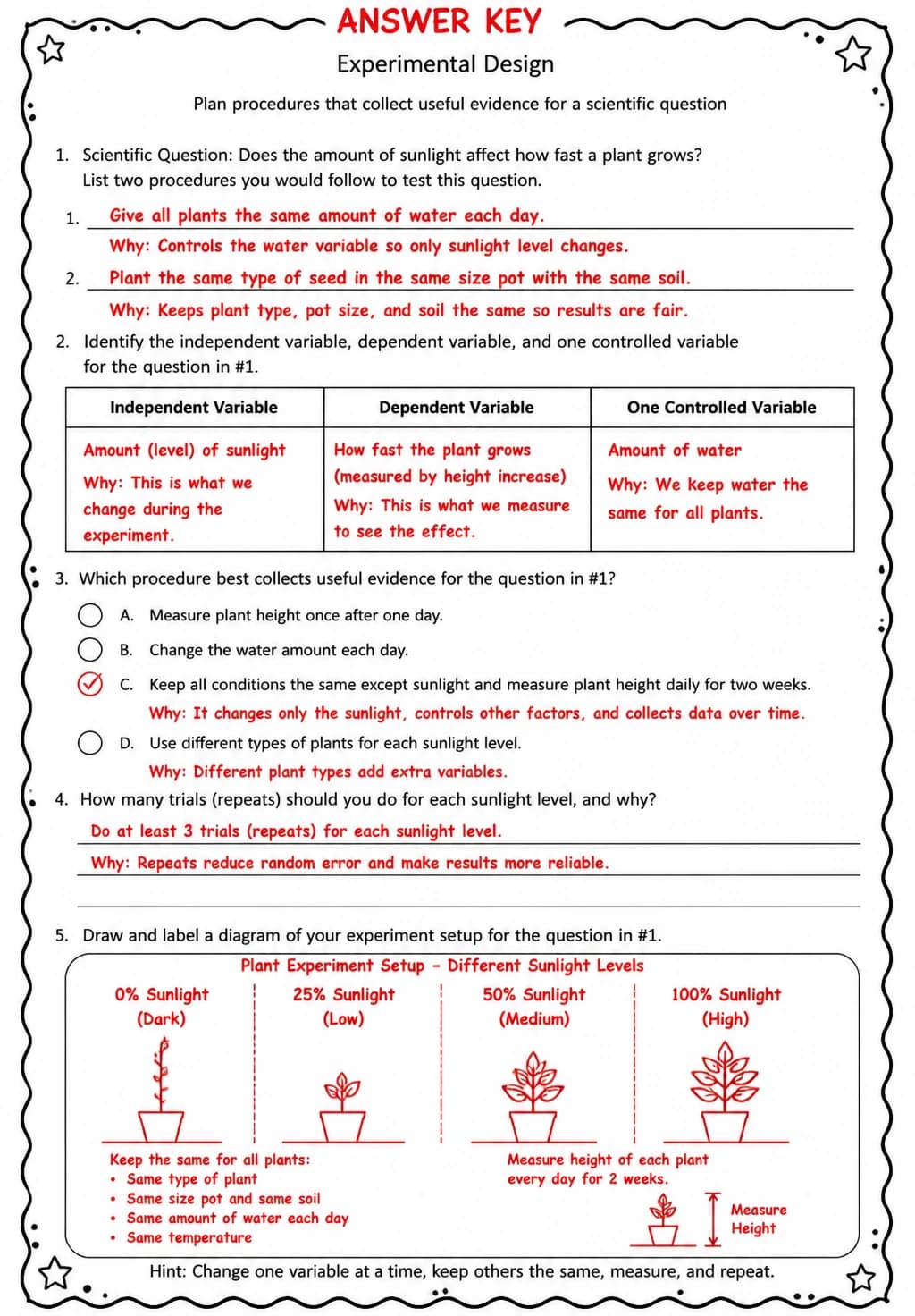 Answer key for Plan procedures that collect useful evidence for a scientific question — free printable Science worksheet