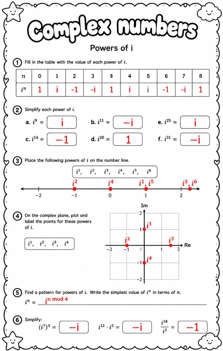 Answer key for Powers of i — free printable Math worksheet