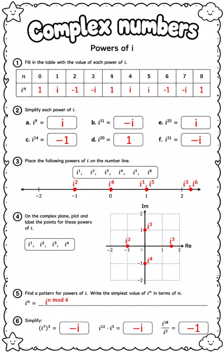 Answer key for Powers of i — free printable Math worksheet