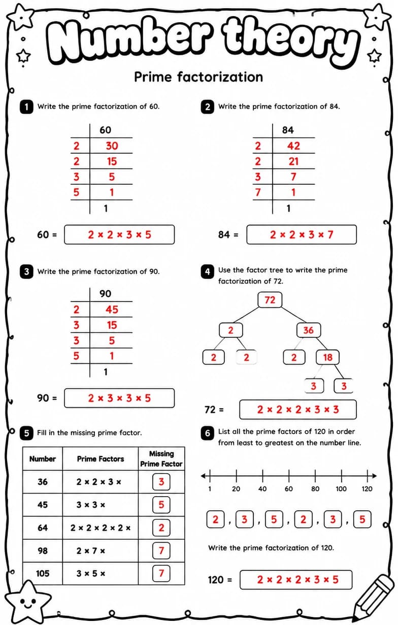 Answer key for Prime factorization — free printable Math worksheet