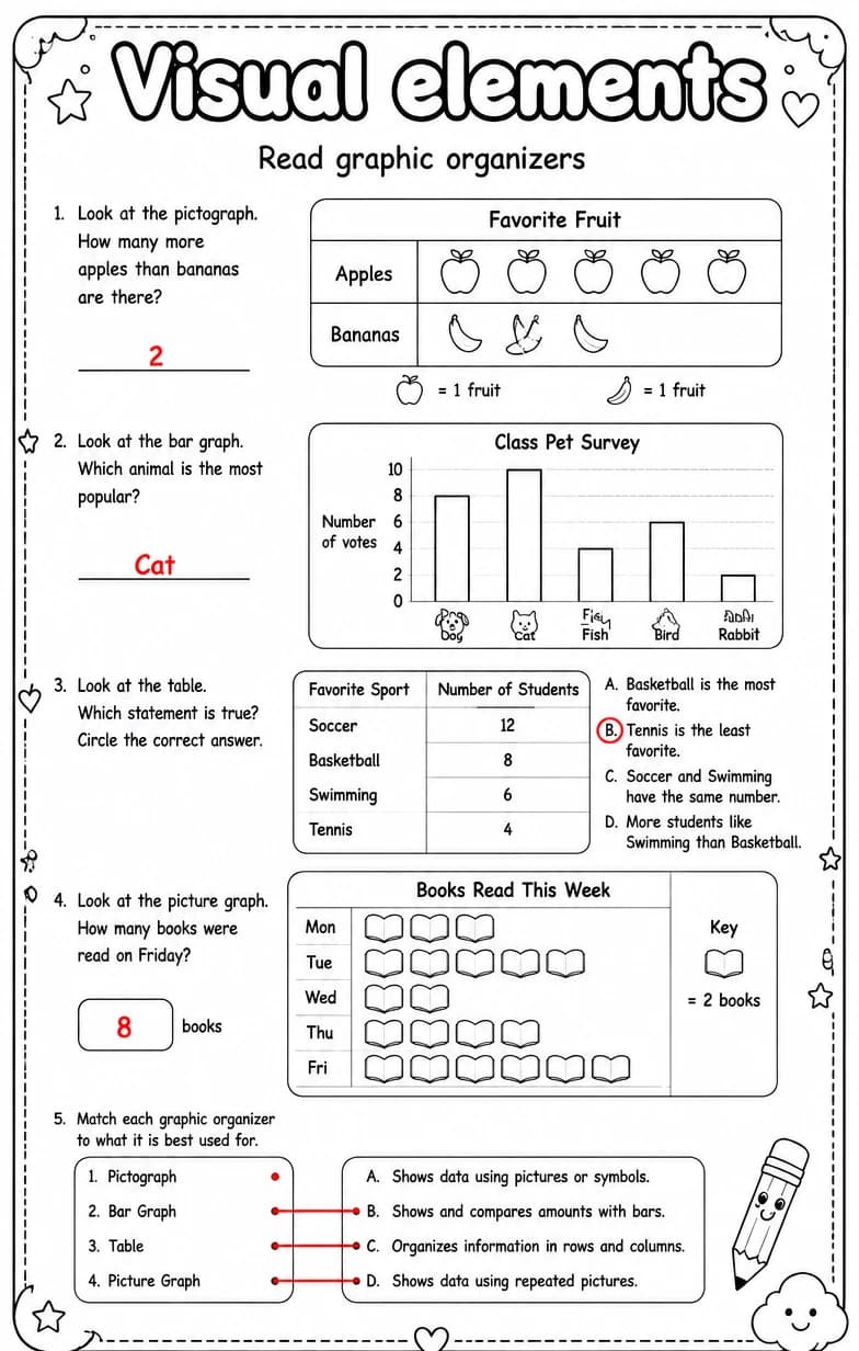 Answer key for Read graphic organizers — free printable English & Reading worksheet