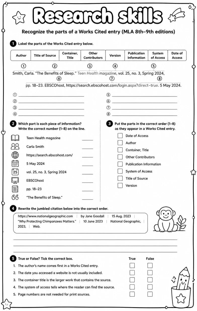 Recognize the parts of a Works Cited entry (MLA 8th–9th editions) — free printable Writing strategies English worksheet