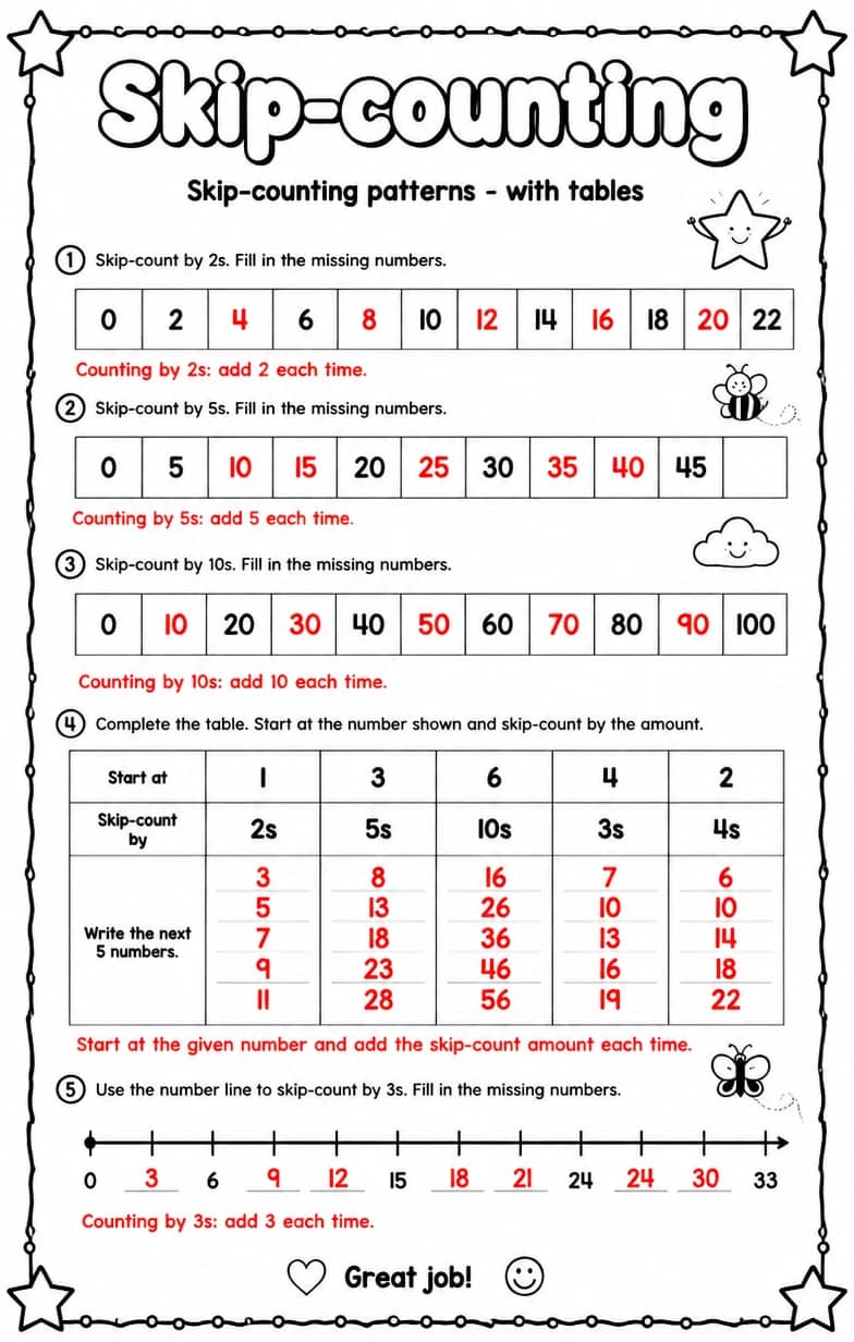 Answer key for Skip-counting patterns - with tables — free printable Math worksheet