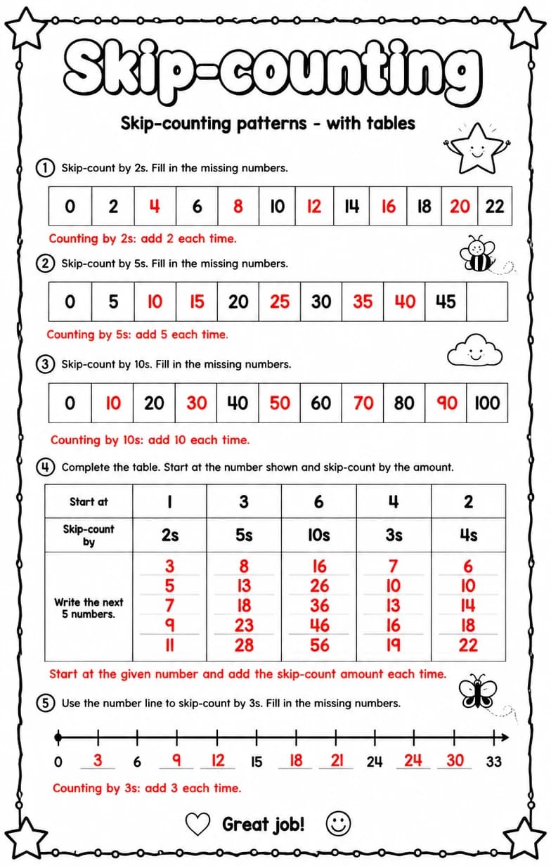 Answer key for Skip-counting patterns - with tables — free printable Math worksheet