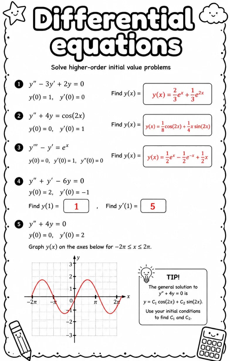 Answer key for Solve higher-order initial value problems — free printable Math worksheet