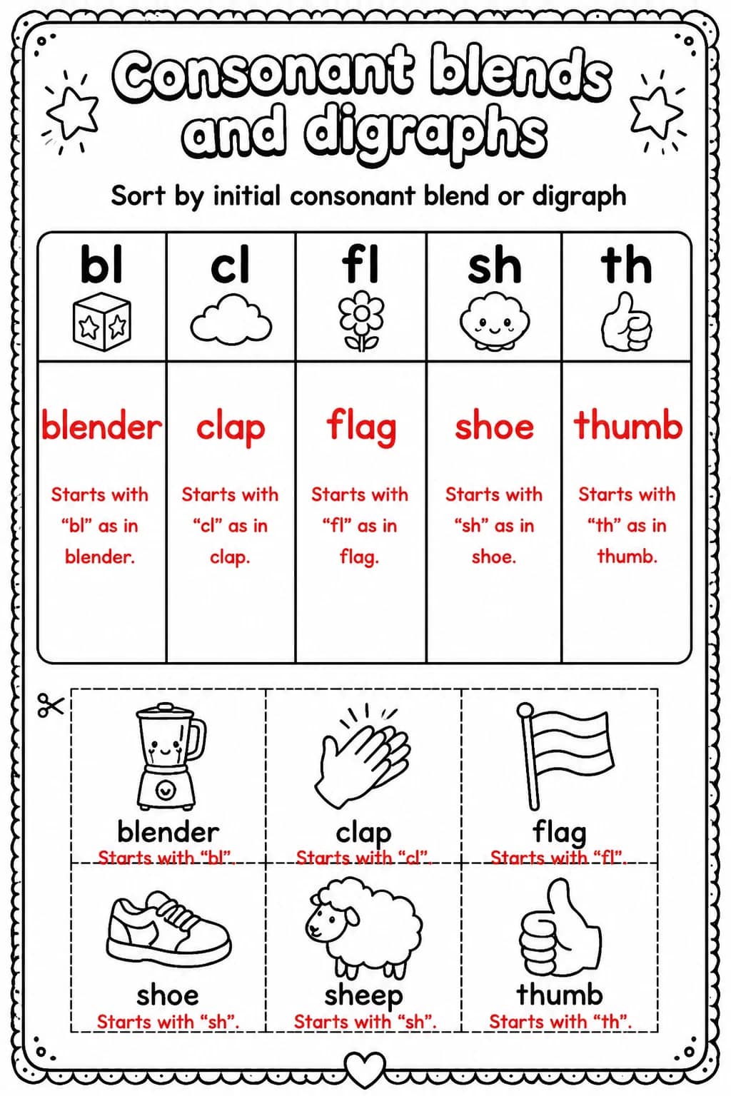Answer key for Sort by initial consonant blend or digraph — free printable English & Reading worksheet
