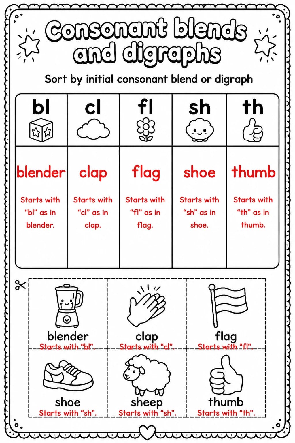 Answer key for Sort by initial consonant blend or digraph — free printable English & Reading worksheet