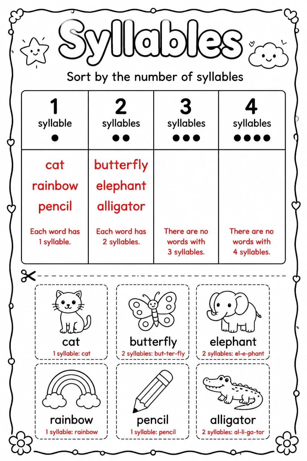 Answer key for Sort by the number of syllables — free printable English & Reading worksheet