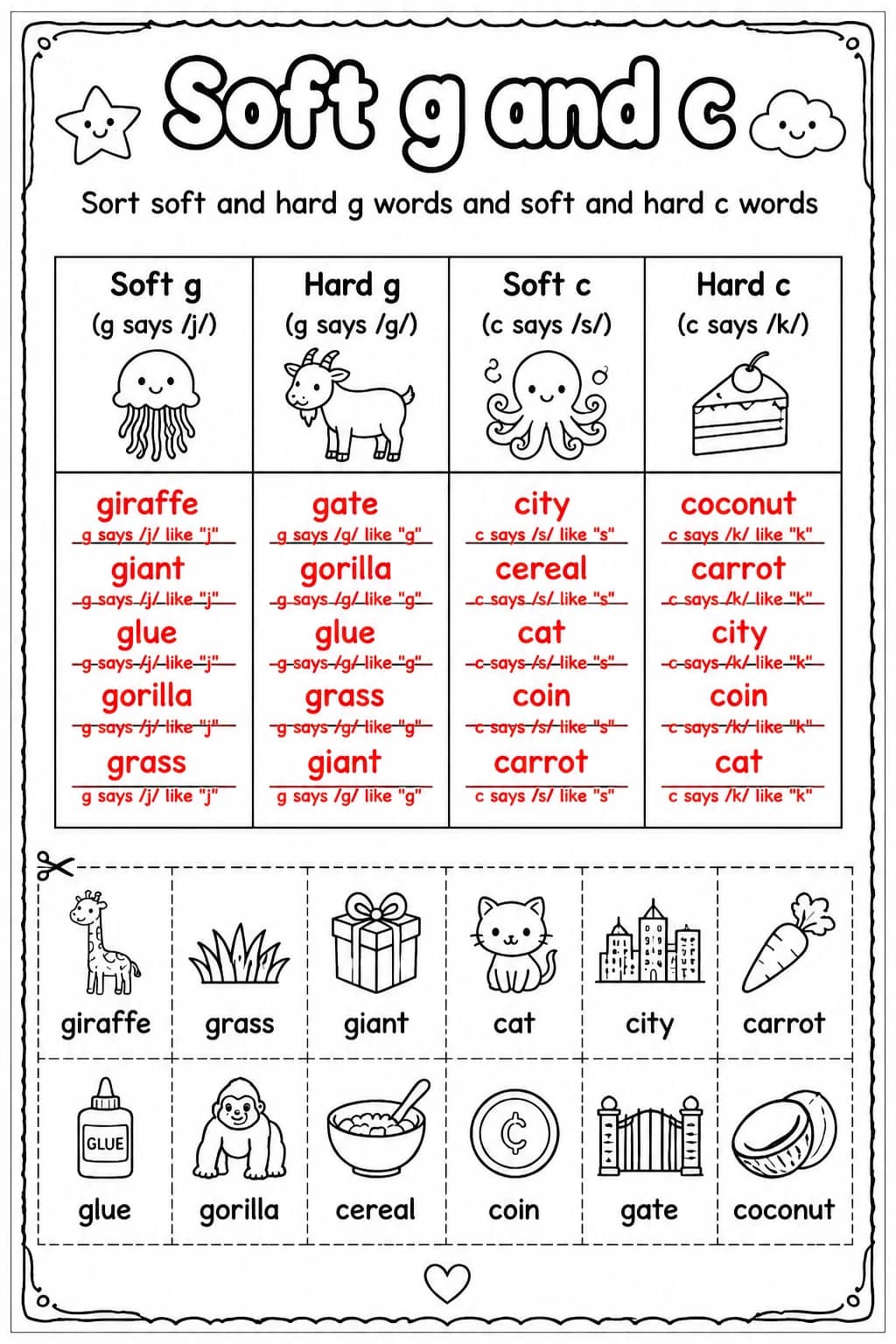 Answer key for Sort soft and hard g words and soft and hard c words — free printable English & Reading worksheet