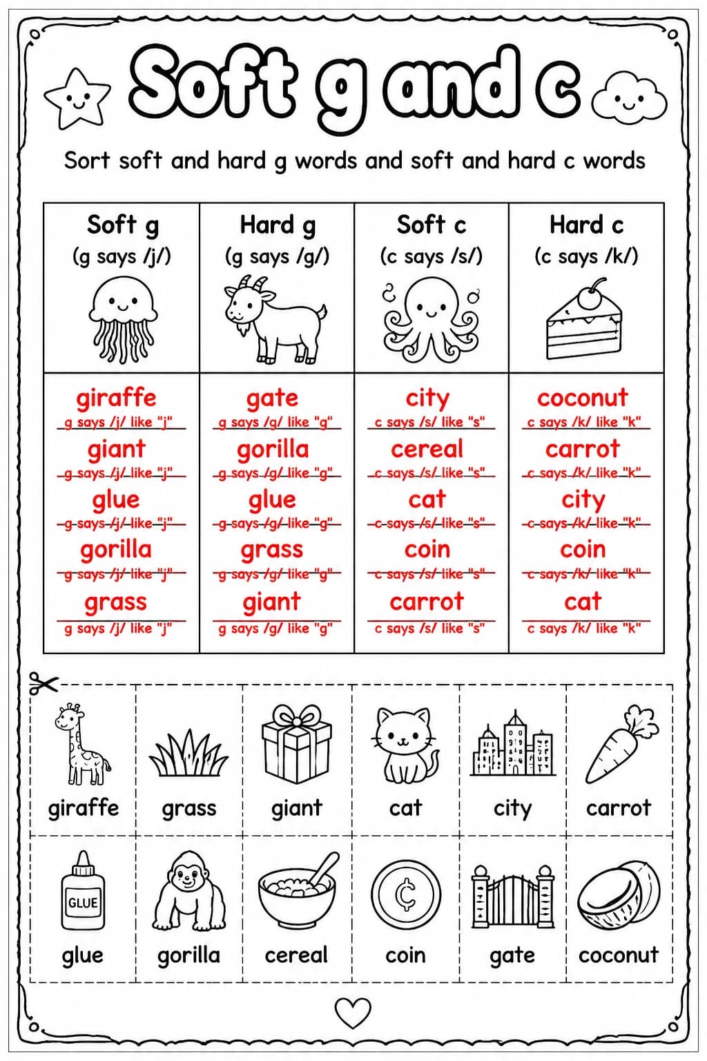 Answer key for Sort soft and hard g words and soft and hard c words — free printable English & Reading worksheet