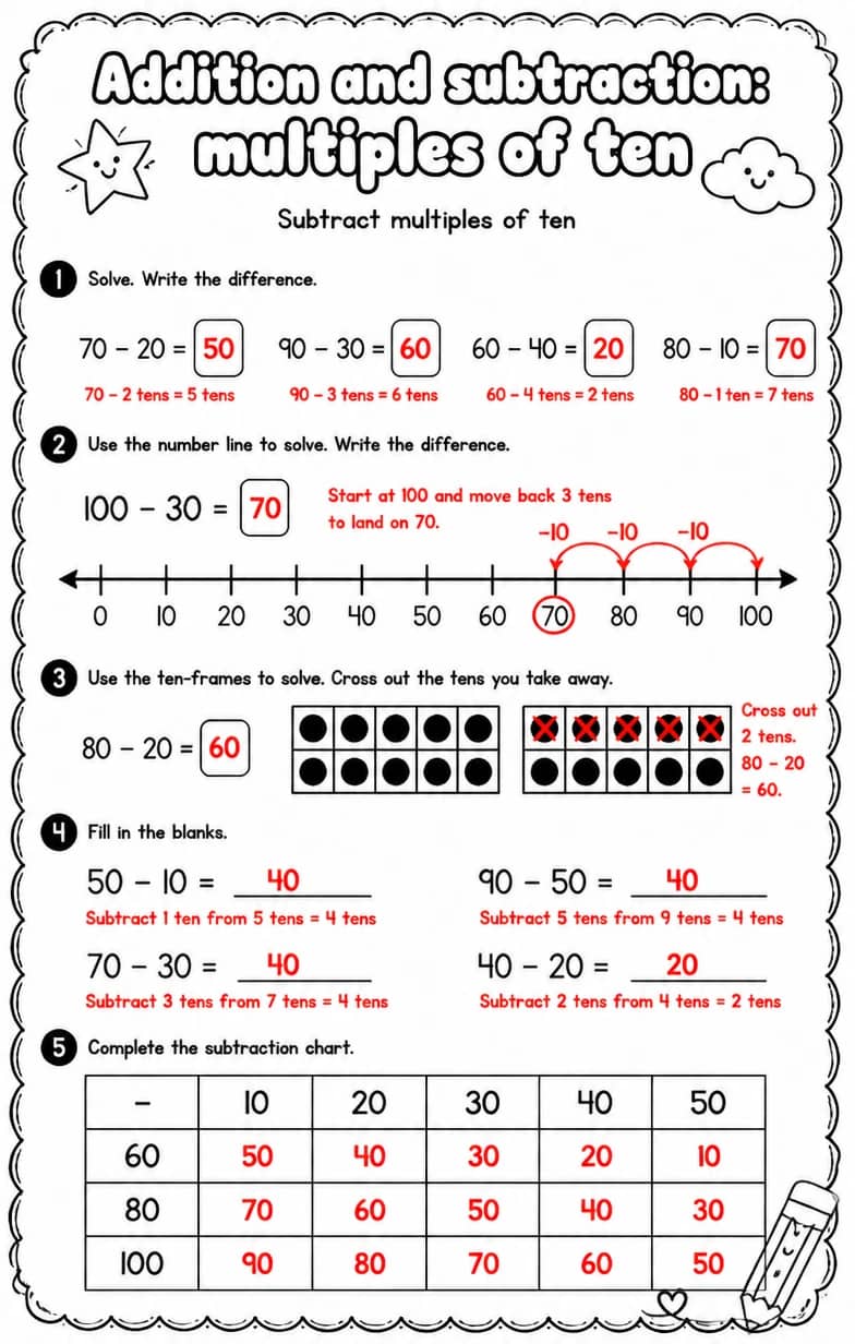 Answer key for Subtract multiples of ten — free printable Math worksheet