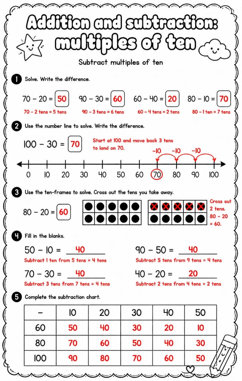Answer key for Subtract multiples of ten — free printable Math worksheet