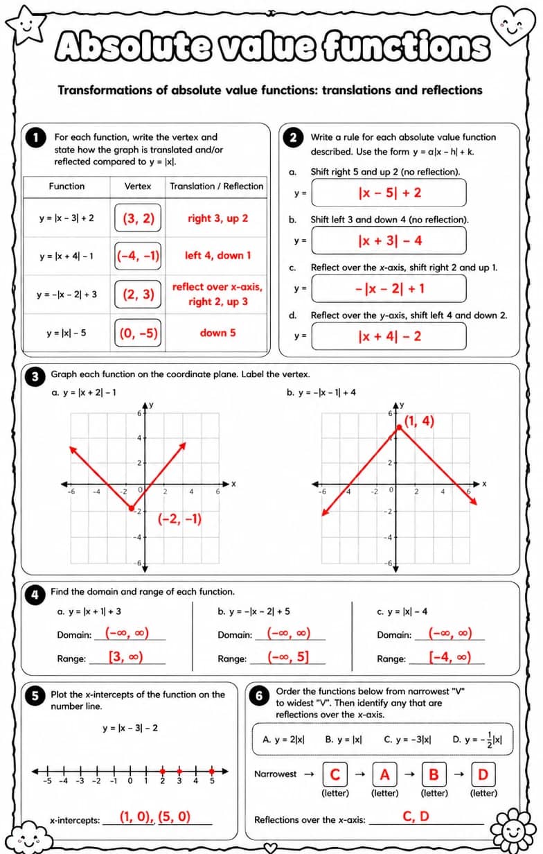 Answer key for Transformations of absolute value functions: translations and reflections — free printable Math worksheet