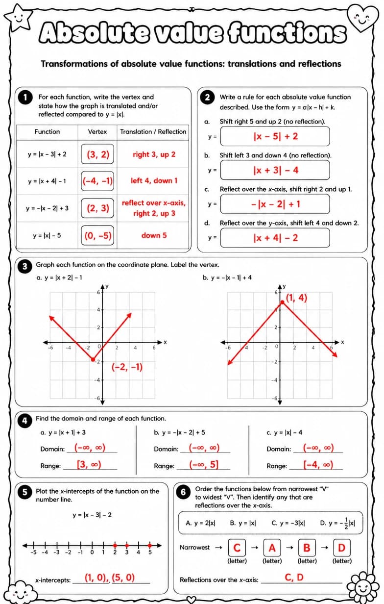 Answer key for Transformations of absolute value functions: translations and reflections — free printable Math worksheet