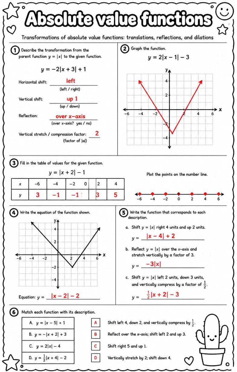 Answer key for Transformations of absolute value functions: translations, reflections, and dilations — free printable Math worksheet