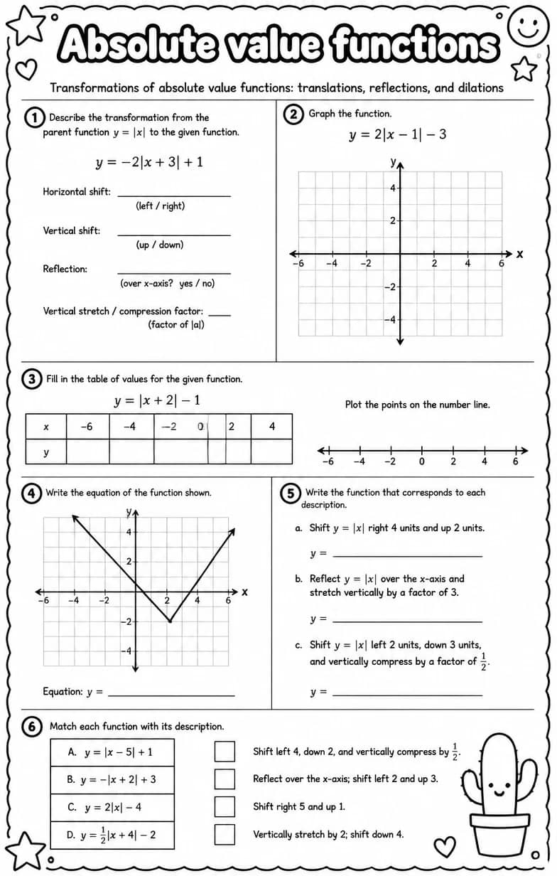 Transformations of absolute value functions: translations, reflections, and dilations — free printable Algebra 1 math worksheet