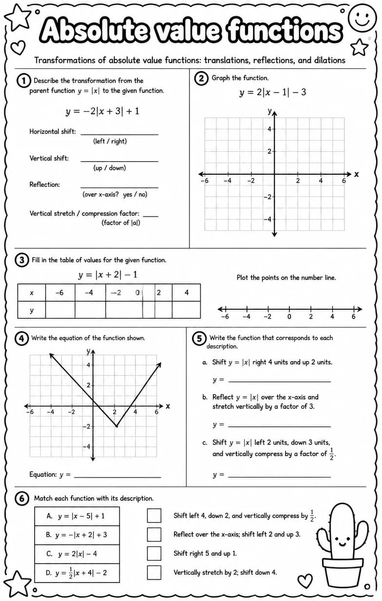 Transformations of absolute value functions: translations, reflections, and dilations — free printable Algebra 1 math worksheet