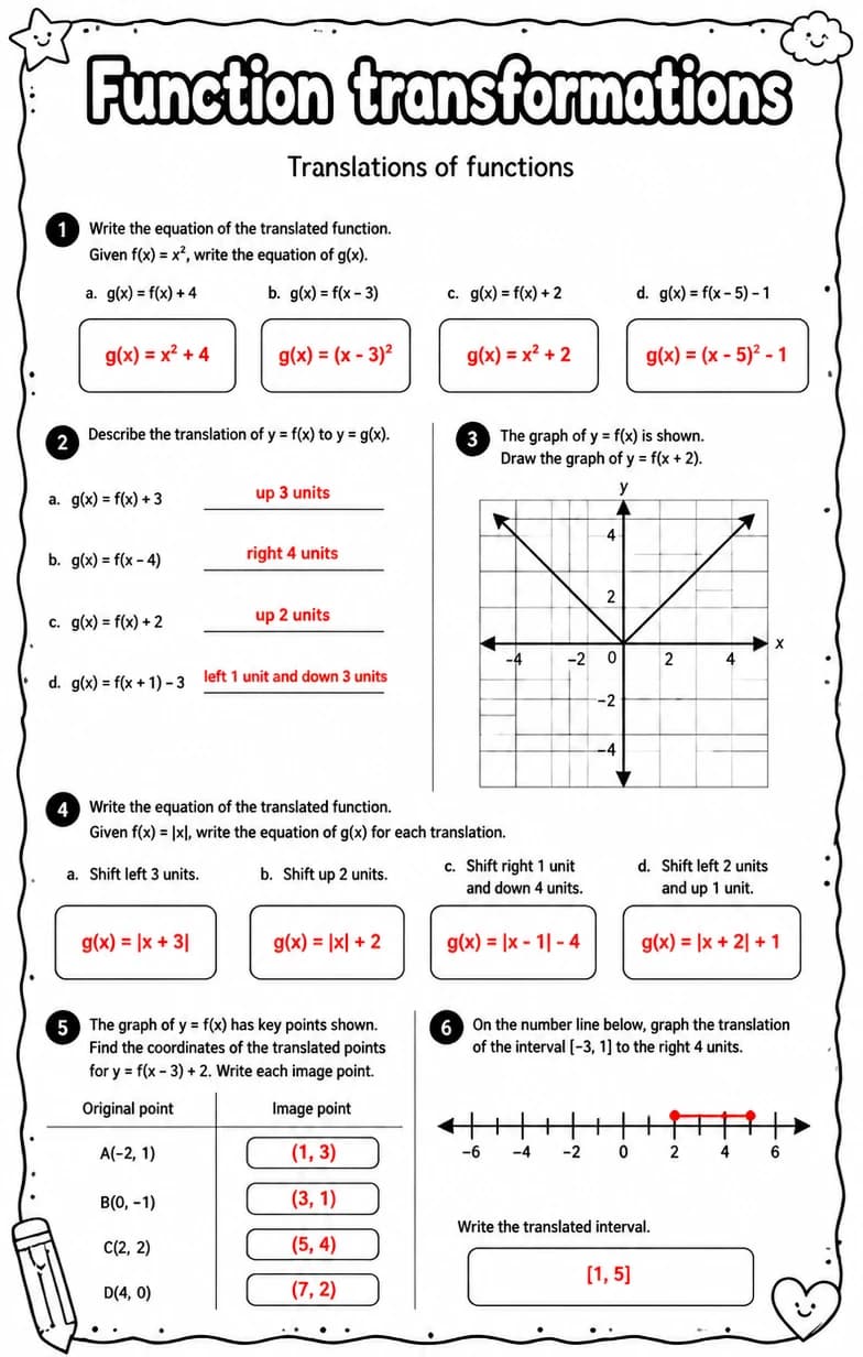 Answer key for Translations of functions — free printable Math worksheet