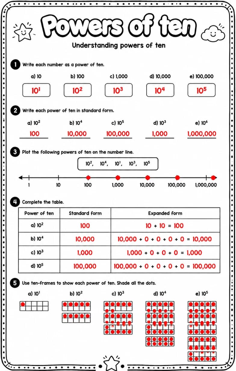 Answer key for Understanding powers of ten — free printable Math worksheet