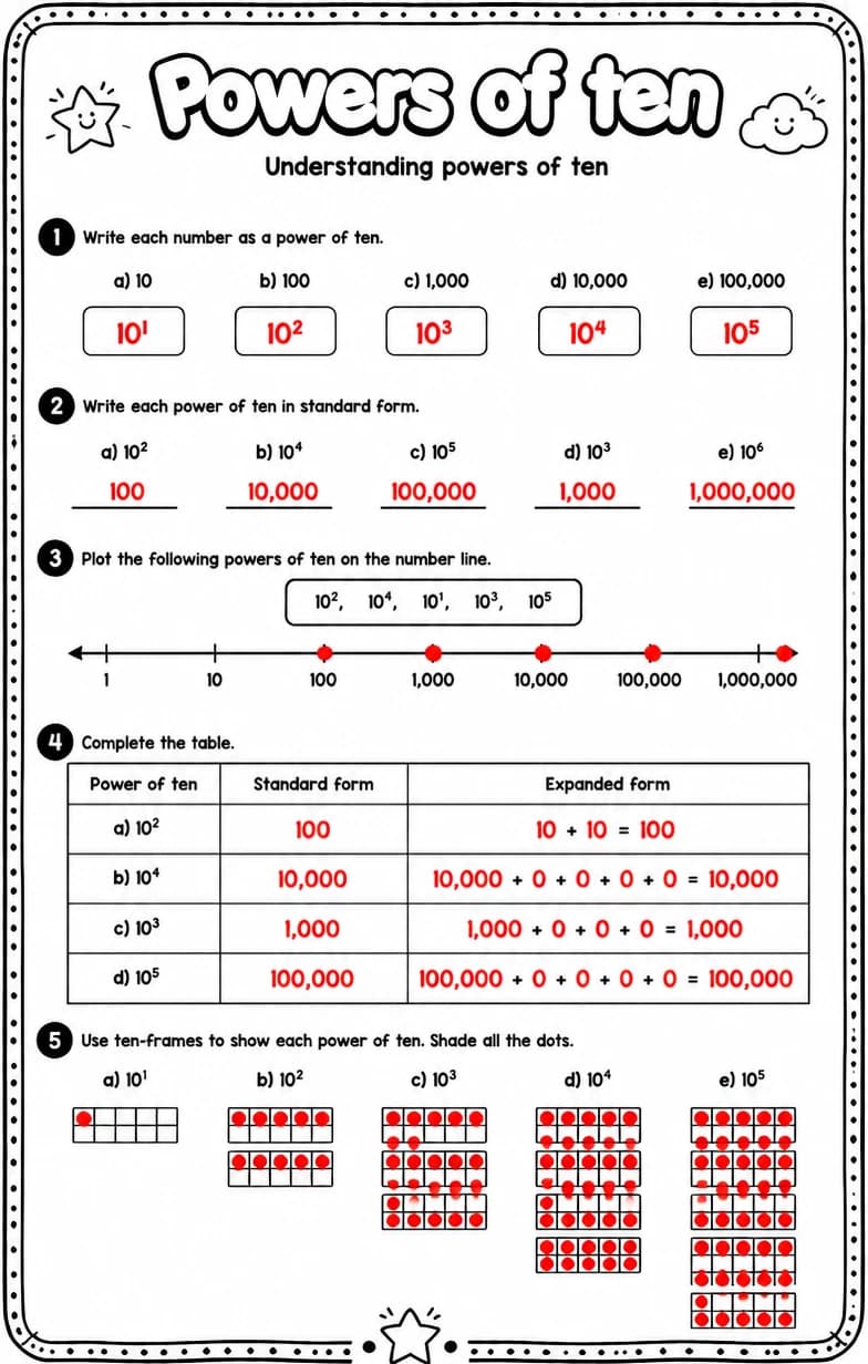 Answer key for Understanding powers of ten — free printable Math worksheet