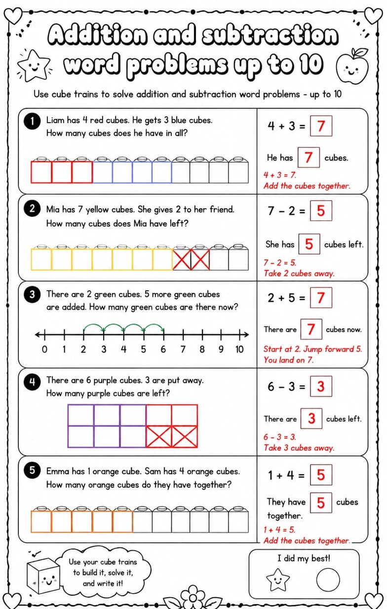 Answer key for Use cube trains to solve addition and subtraction word problems - up to 10 — free printable Math worksheet