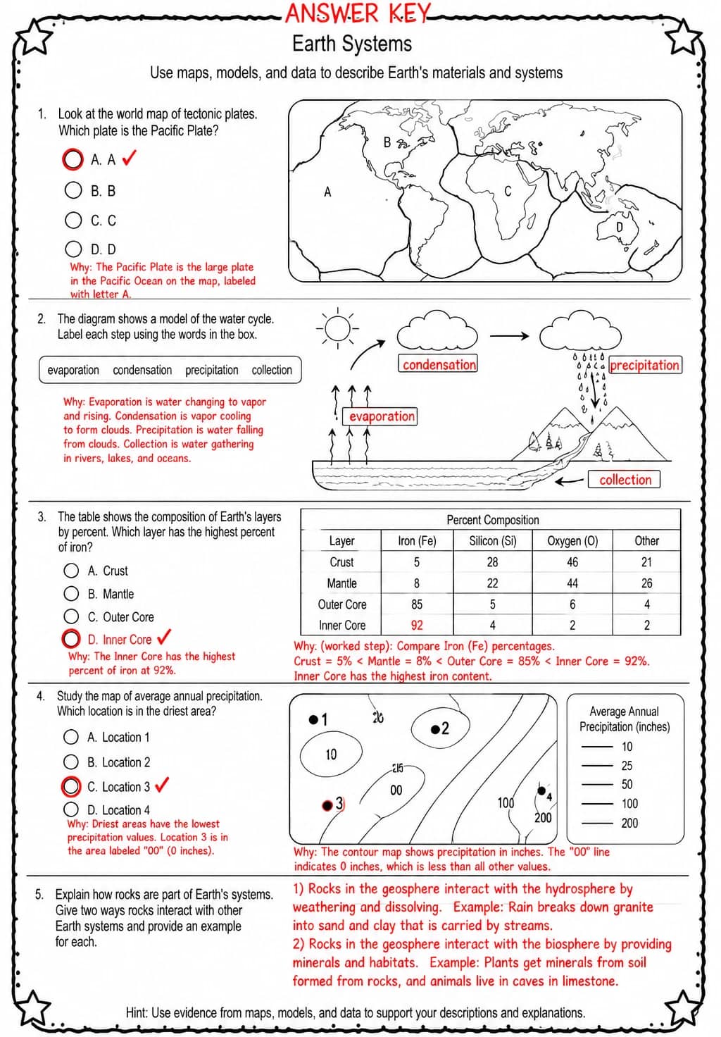 Answer key for Use maps, models, and data to describe Earth's materials and systems — free printable Science worksheet