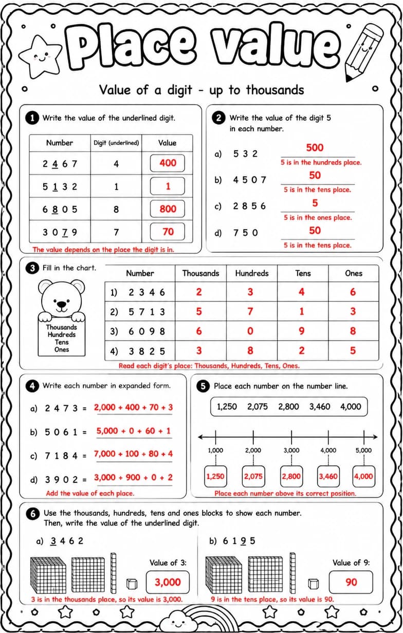 Answer key for Value of a digit - up to thousands — free printable Math worksheet