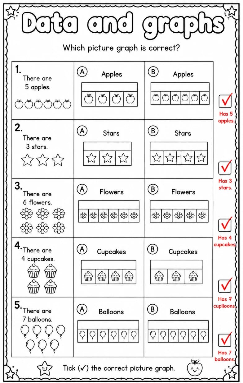 Answer key for Which picture graph is correct? — free printable Math worksheet