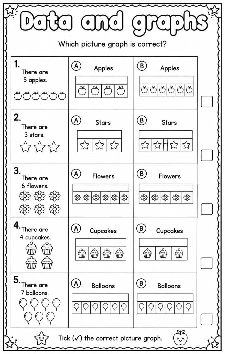 Which picture graph is correct? — free printable Grade 1 math worksheet