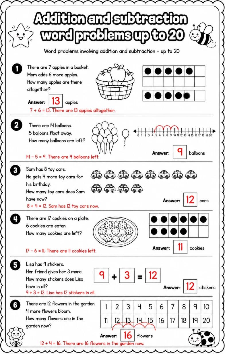 Answer key for Word problems involving addition and subtraction - up to 20 — free printable Math worksheet