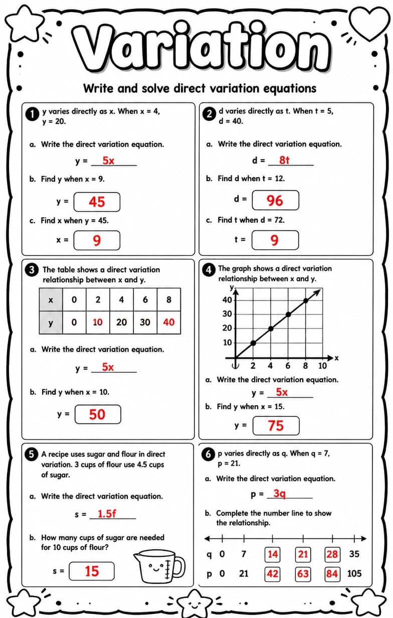Answer key for Write and solve direct variation equations — free printable Math worksheet