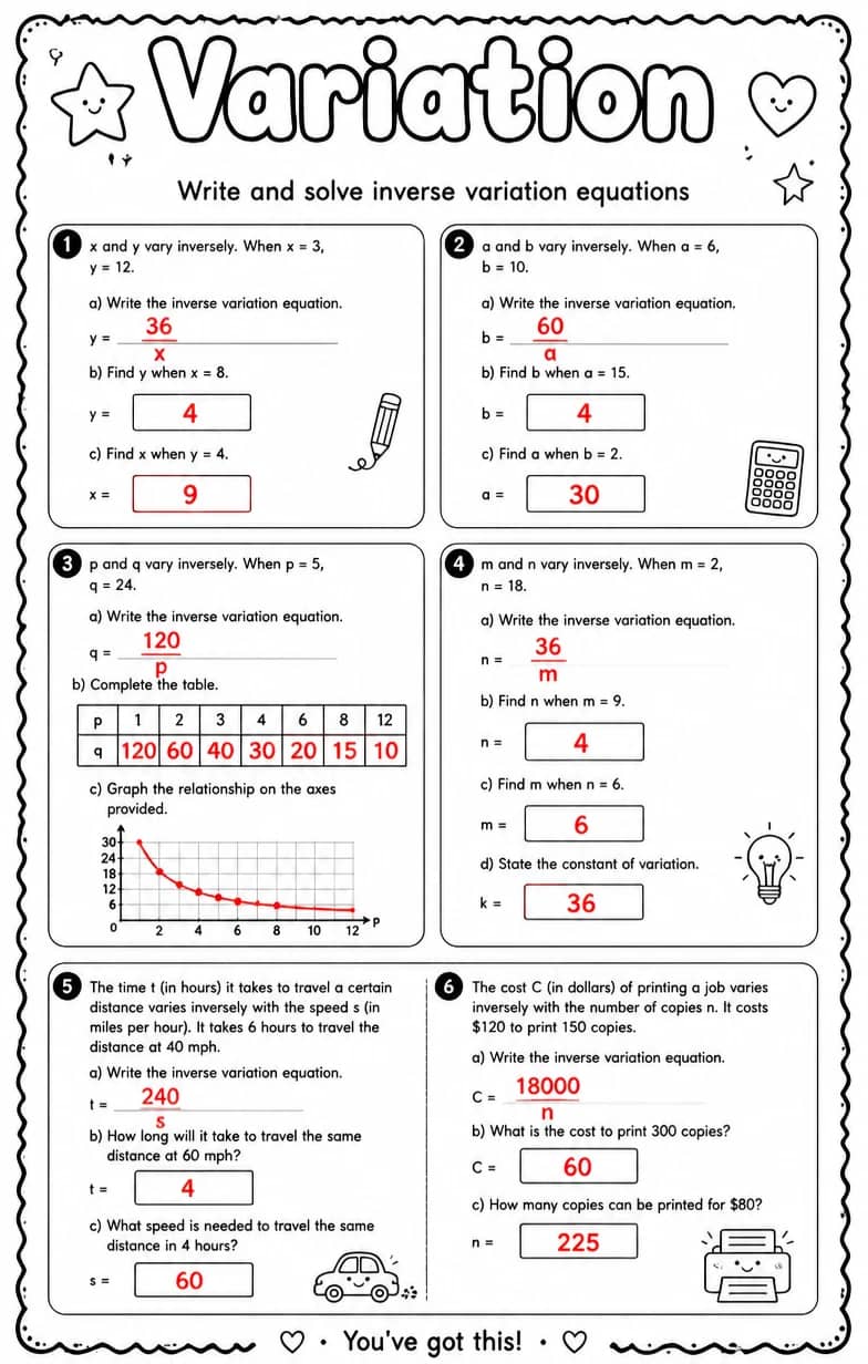 Answer key for Write and solve inverse variation equations — free printable Math worksheet
