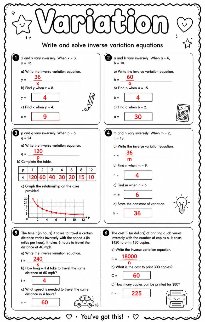 Answer key for Write and solve inverse variation equations — free printable Math worksheet