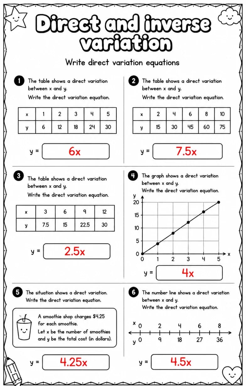 Answer key for Write direct variation equations — free printable Math worksheet