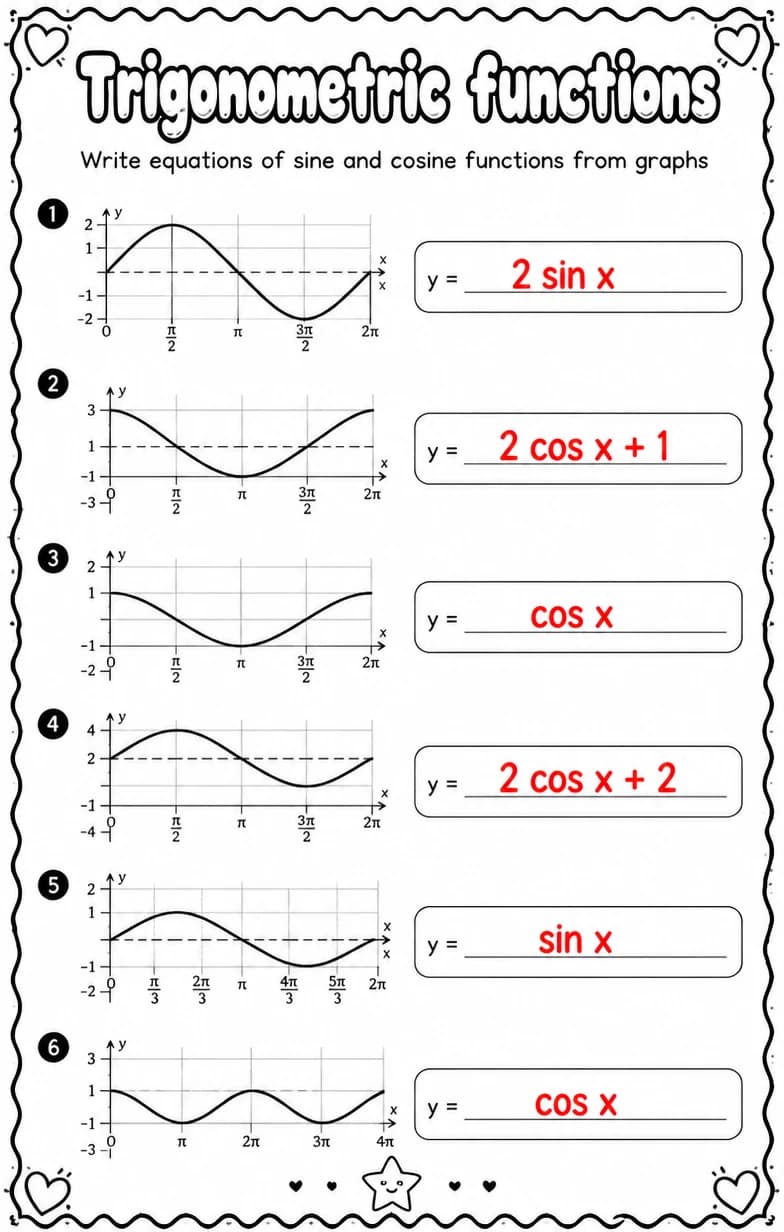 Answer key for Write equations of sine and cosine functions from graphs — free printable Math worksheet