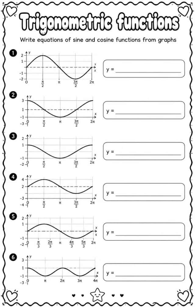 Write equations of sine and cosine functions from graphs